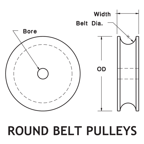 Round Belt Pulleys - Slideways Inc.